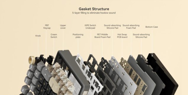 Mechanical Keyboard Structure Guide