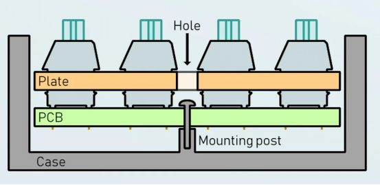 Tray Structure Diagram