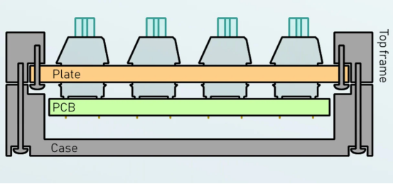 Top Structure Diagram