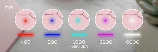 DPI adjustment diagram