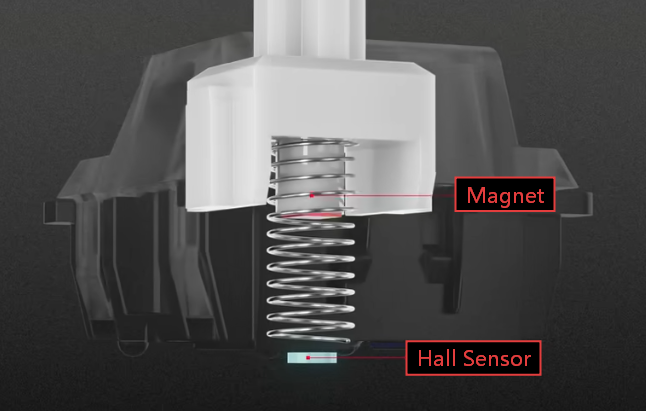 Magnetic Switches